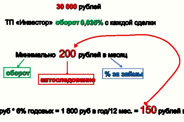 Вход на кракен зеркало